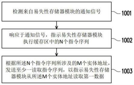 数据重读方法、存储器存储装置及存储器控制电路单元与流程