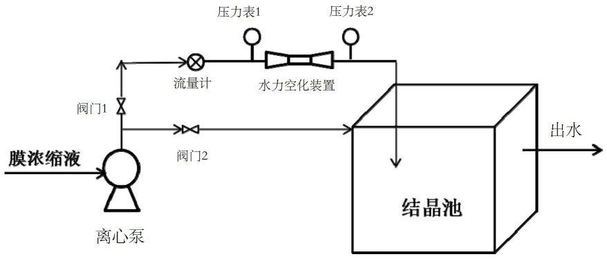 处理膜浓缩液中阻垢剂的方法和装置与流程