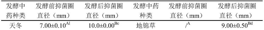 一种防治常见肠道致病菌的复方发酵中药饲料添加剂的制备方法及其用途与流程