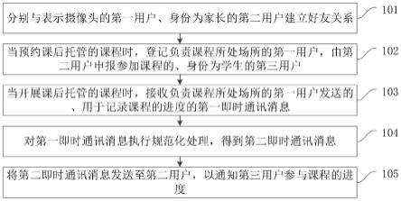 一种基于课后托管的通讯方法、装置、设备及存储介质与流程