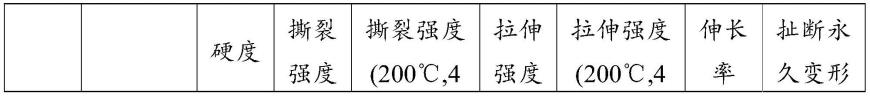 一种硅橡胶胶料及其制备方法与应用、机器人硅胶皮与流程