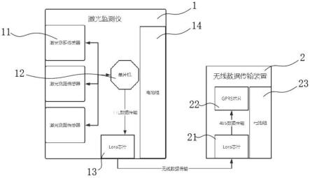 三路激光自动监控量测装置的制作方法