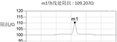 一种优化差分线阻抗的铺铜结构及其应用的制作方法