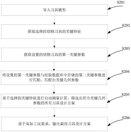 基于UG/NX软件的刀具设计方法及系统与流程