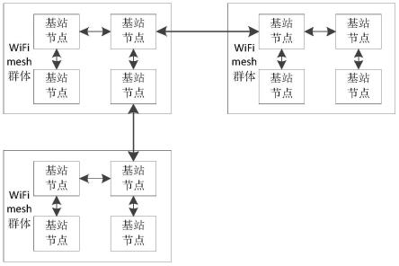 一种WiFiMesh系统、组网方法、装置及机器人与流程