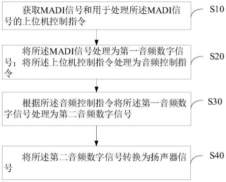 扬声器信号处理方法、装置、计算机设备及存储介质与流程