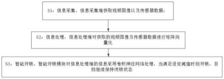 一种基于人脸识别的智能门锁及开锁方法与流程