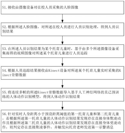 一种托育儿童在校安全智慧监护方法与流程