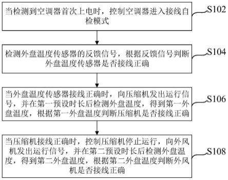 一种定频空调接线自检方法、装置及定频空调器与流程