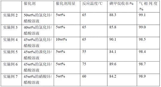 一种从芳构化废水中回收碘元素的方法与流程