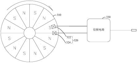 电机转速反馈装置及移动机器人的制作方法