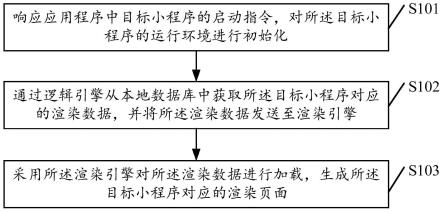 一种数据处理方法以及设备与流程