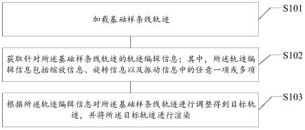 轨迹渲染方法、装置、存储介质及电子设备与流程