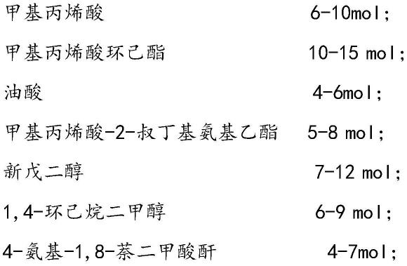 一种高硬度、无光型粉末涂料用聚酯树脂及其制备方法与流程