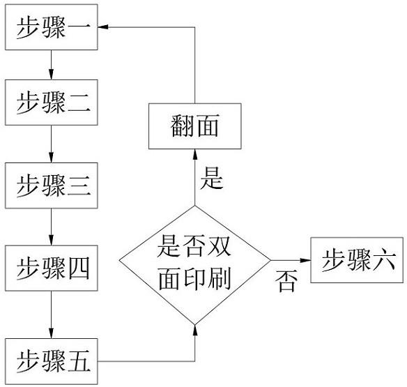 一种5G高频产品阻焊塞孔分段固化方法与流程