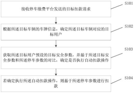 一种自动扣款方法及装置与流程