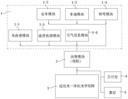 智控车灯系统及其控制方法与流程