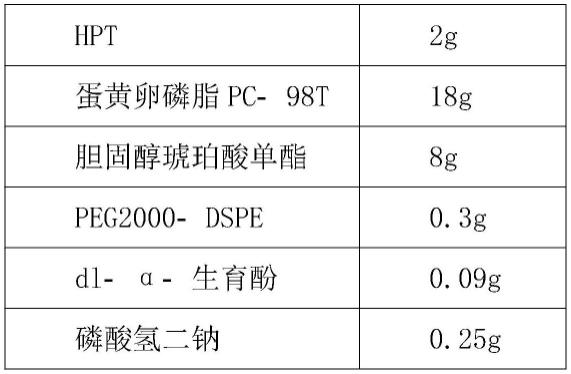 一种纳米脂质HPT滴眼液及其制备方法与流程