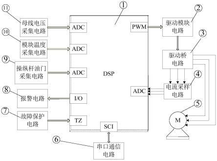 一种基于DSP的直流无刷电机船电动推进控制器的制作方法