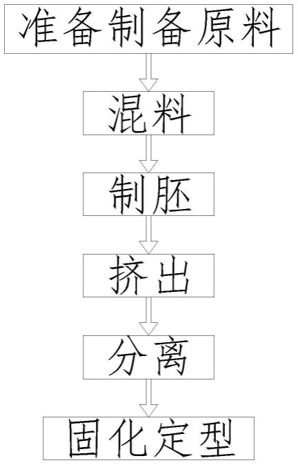 一种用于氢能燃料电池系统增湿器的中空纤维膜管的制作方法