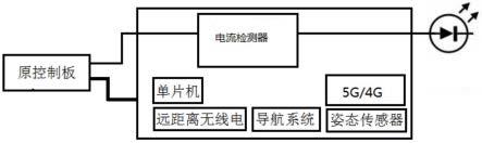 一种带有故障实时监测装置的交通灯的制作方法