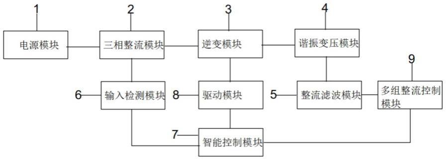 用于电除尘器的变频高压电源的制作方法