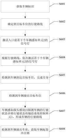 车辆停车及追踪方法、装置、电子设备及计算机可读介质与流程