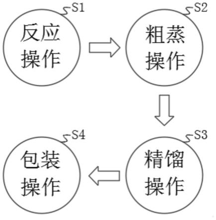 五硫化二磷与乙酸制备硫代乙酸的方法与流程