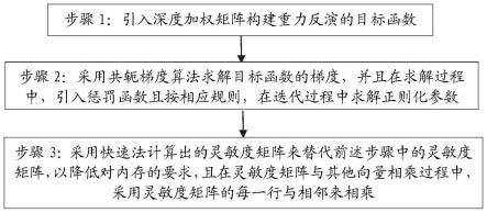 一种适用于大规模数据的重力反演方法与流程