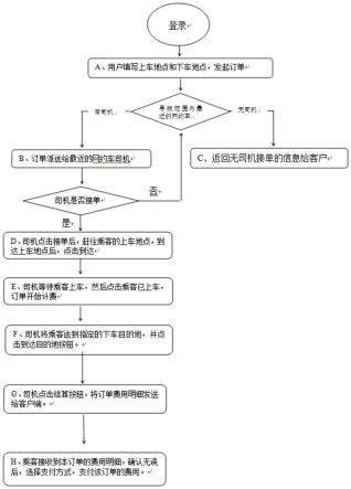 网约车运营管理系统的制作方法