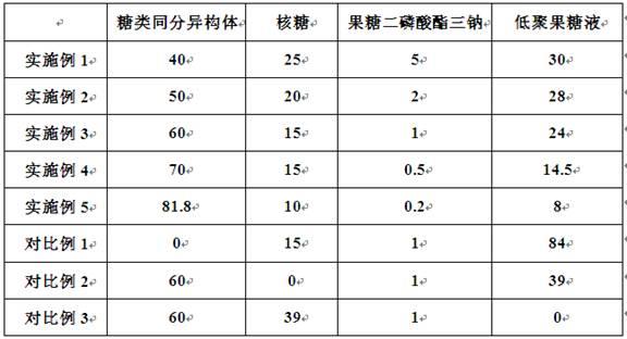 一种具有抗皱修复功效且不易变色的组合物的制作方法