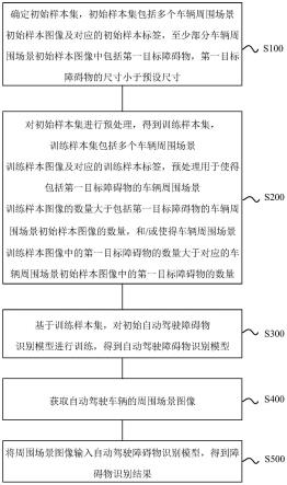 用于自动驾驶车辆的图像处理方法、装置、设备及介质与流程