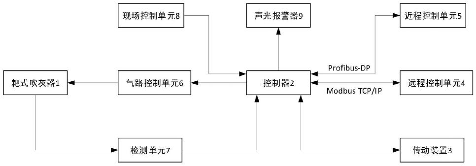 耙式吹灰系统的制作方法