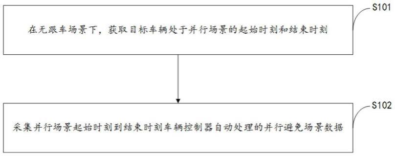 一种并行避免场景数据采集方法及系统与流程