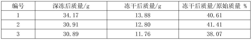 一种冷冻干燥千张包子的制备工艺的制作方法