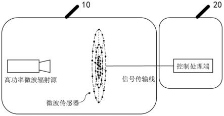 一种基于面阵式高功率微波辐射场功率测量与模式监测方法