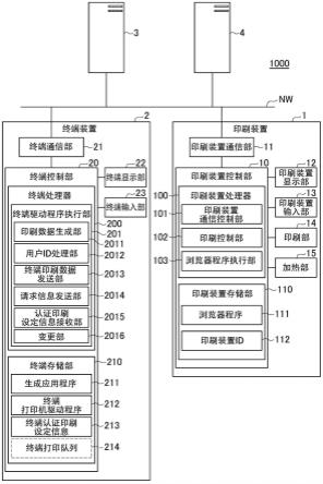 印刷系统、终端装置、计算机可读存储介质及印刷服务器的制作方法