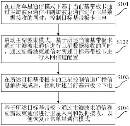 一种多模架构的相控阵天线的卫星链路切换方法与流程