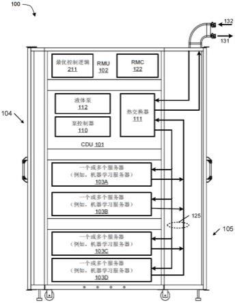 具有冗余设计的机架液体分配系统的制作方法