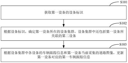 车辆跟踪方法、装置及电子设备与流程