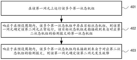 网元检测方法、装置、网元及计算机可读存储介质与流程