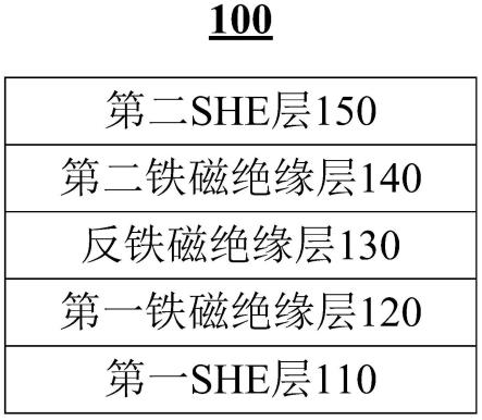 磁子转移力矩调控的磁子晶体管和磁子存储器等磁子器件