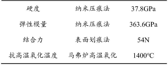 一种硬质合金刀具梯度涂层及其制备方法