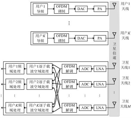 大规模MIMO卫星移动通信信道估计方法及系统