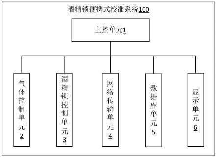 一种用于酒精锁的便携式校准系统及方法与流程