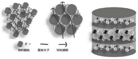 一种高导热层状热界面材料及其制备方法与流程