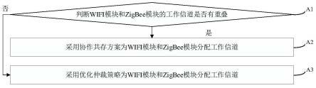 一种增强同频抗干扰能力的方法和系统与流程