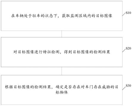 驻车监测方法、装置、汽车及存储介质与流程