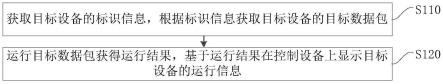 设备显示方法、装置、控制设备及存储介质与流程