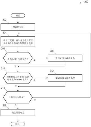 控制车辆中的电负载切断的方法与流程